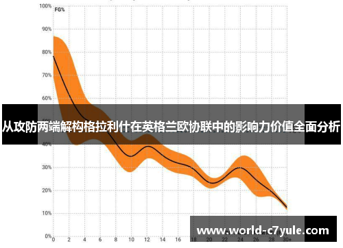 从攻防两端解构格拉利什在英格兰欧协联中的影响力价值全面分析